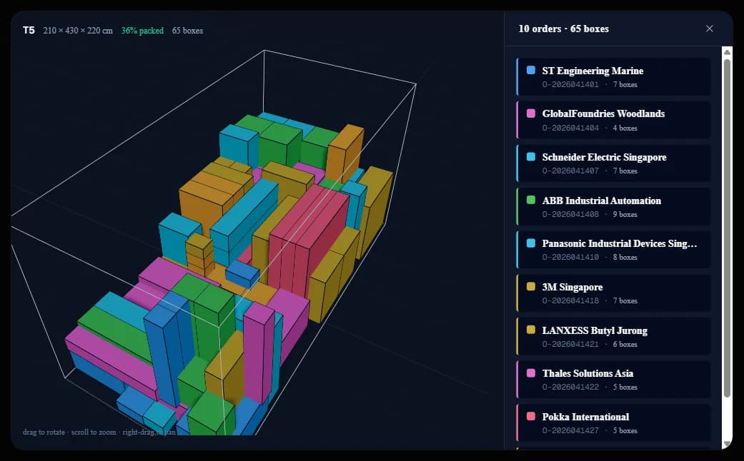 Early Stow demo showing a generated 3D truck load